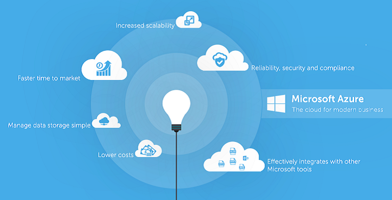 Why Microsoft Azure Is The Most Desirable For Enterprises